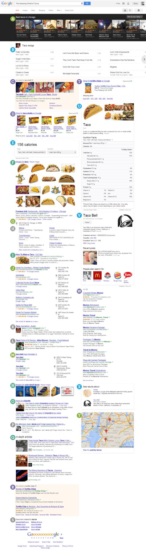 Infographic: An Anatomy Of Google's Dynamic Search .
